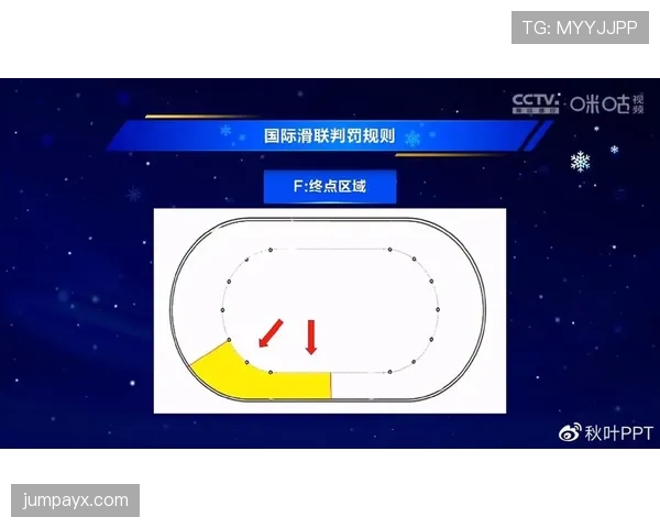 场内犯规和场外犯规的判罚标准到底有什么不同？
