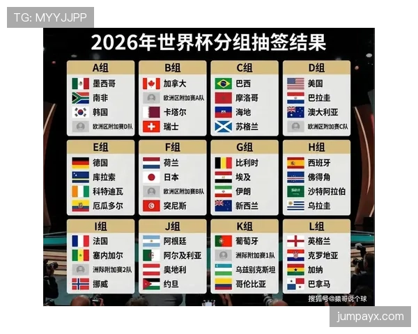 2026世界杯完整赛制规则解析