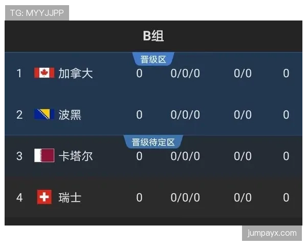 世界杯B组出线热门球队分析